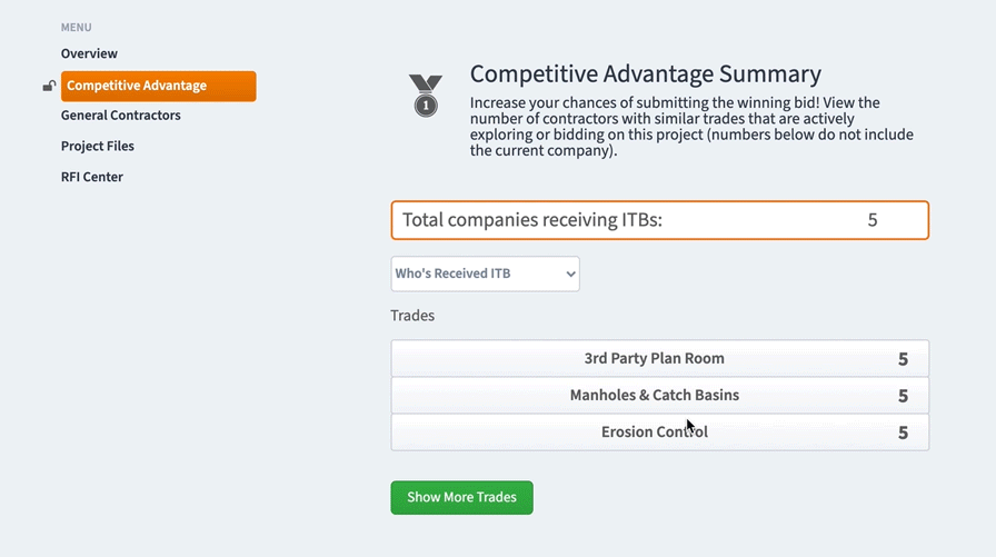 competitive advantage analytics feature