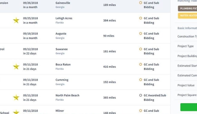 analytics data