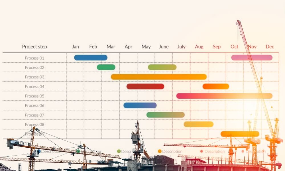 a construction schedule